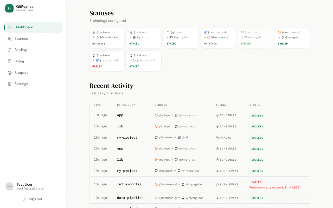 The dashboard with recent activity and binding status cards